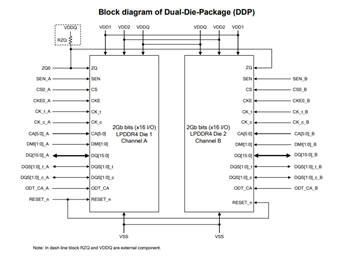 ブロック図 - Winbond W66BP6NB/W66CP2NQ SDRAM LPDDR4